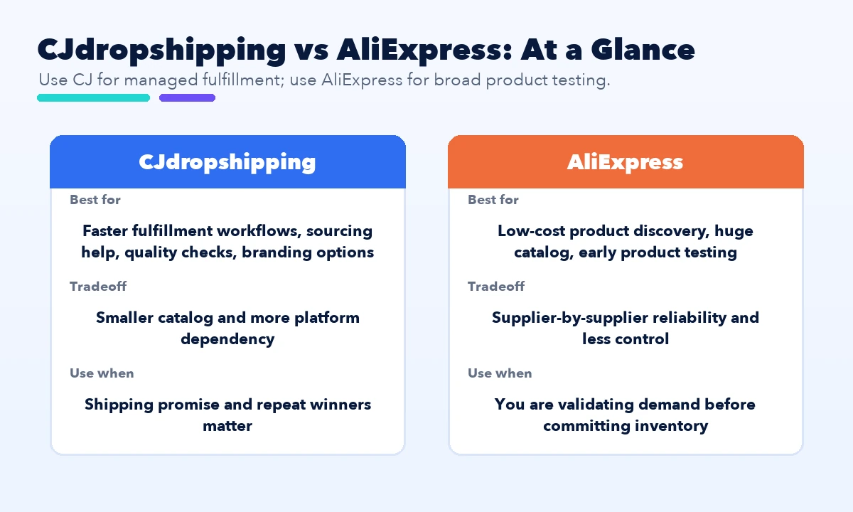 CJdropshipping vs AliExpress comparison guide