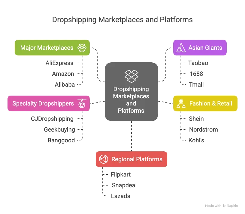 Importify Supported Marketplaces