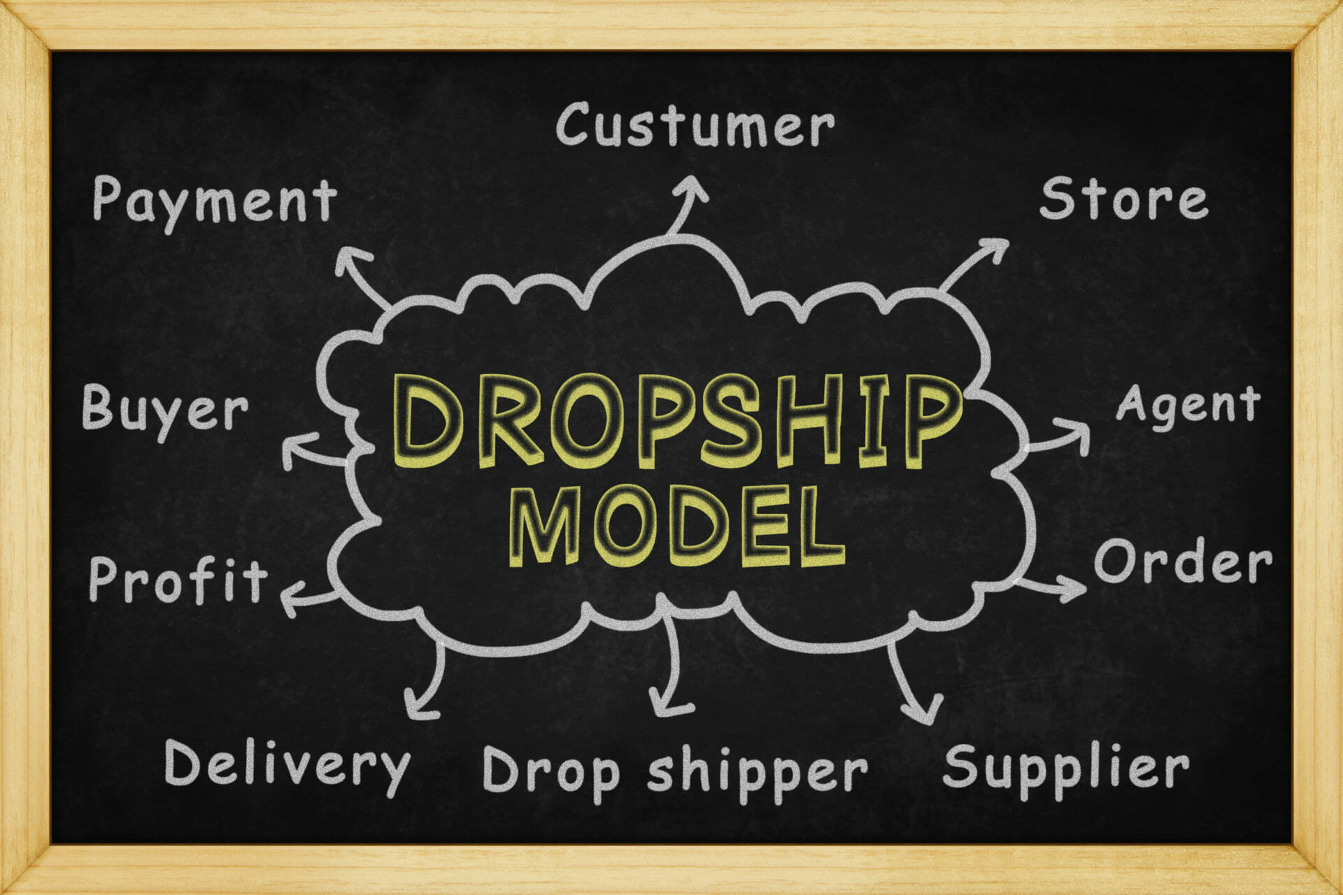 16 Dropshipping Tips You Should Know