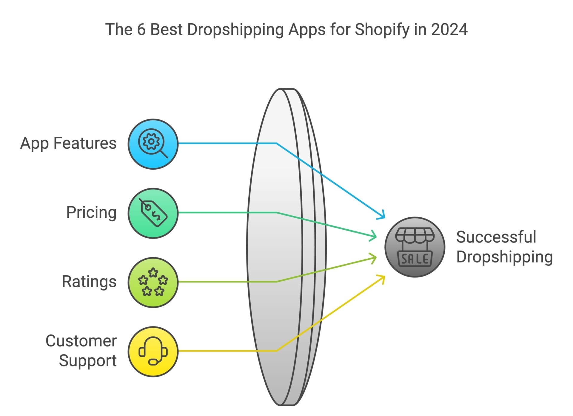 The 6 Best Dropshipping Apps for Shopify